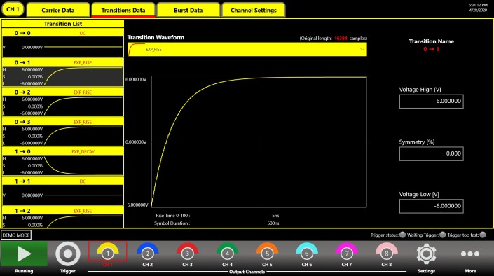 Serial Pattern Generator transitions interface showing a transition list and a shaped transition waveform