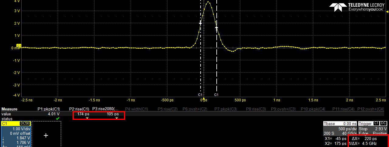 Model 685 minimum pulse width measurement of 230 ps