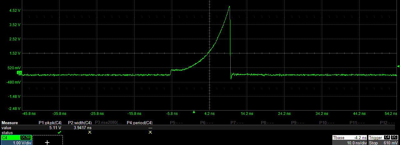 Oscilloscope capture of a Gaussian pulse