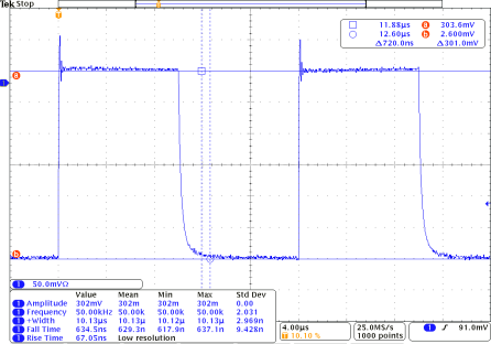 Oscilloscope capture of a 50 kHz pulse train at 60 A output
