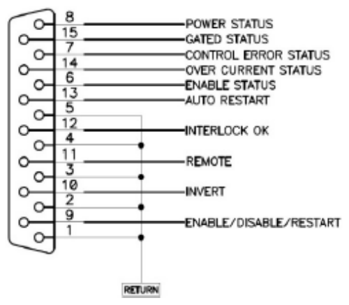 PVX-4150 rear-panel 15-pin DSUB remote connector pinout, showing status outputs and control inputs