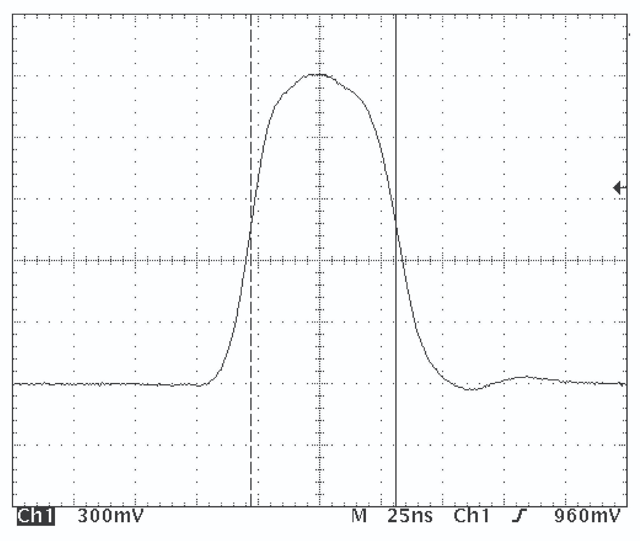 PVX-4150 minimum pulse width waveform at 1500 V