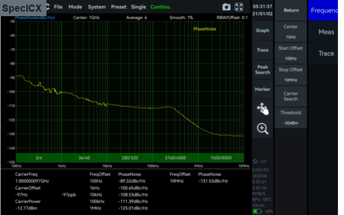 Phase Noise Measurement mode in SpecICX-gen3