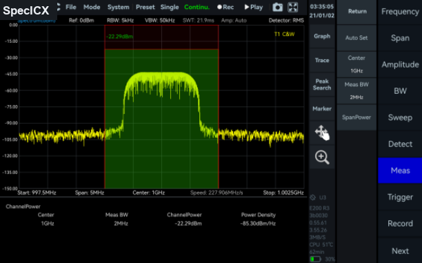 Channel Power measurement