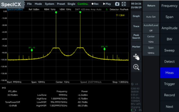 Third-order intermodulation measurement