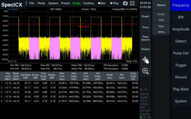 Pulse Detection measurement