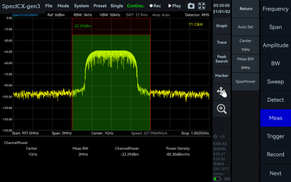 Channel power measurement