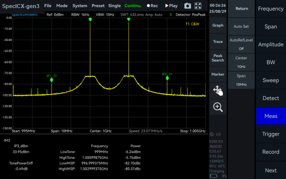IM3 third-order intermodulation measurement