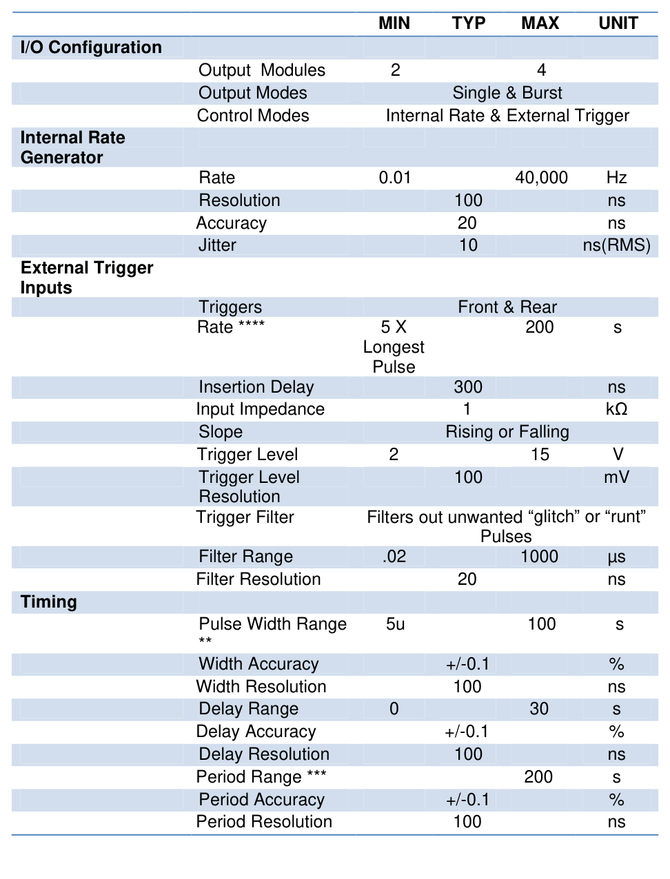 Output specifications
