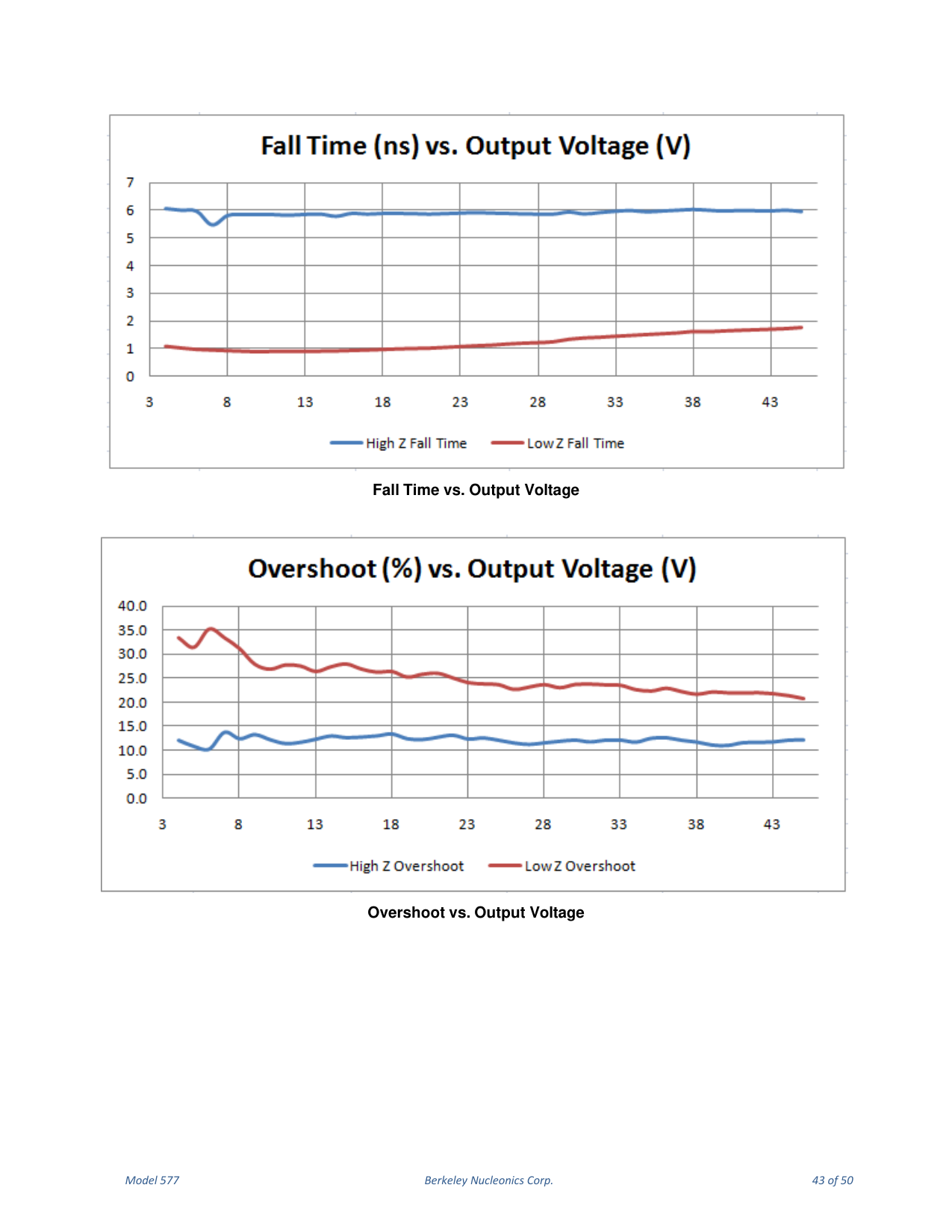 Model 577 user manual page 44