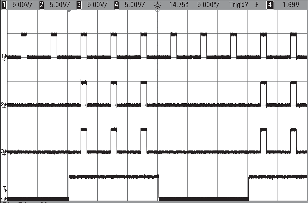 Channel gate function: Gate A mode.