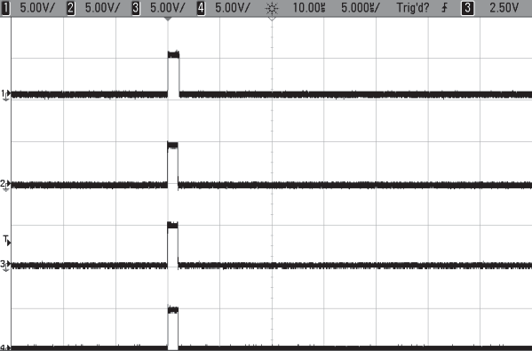 System single-shot mode output across channels.