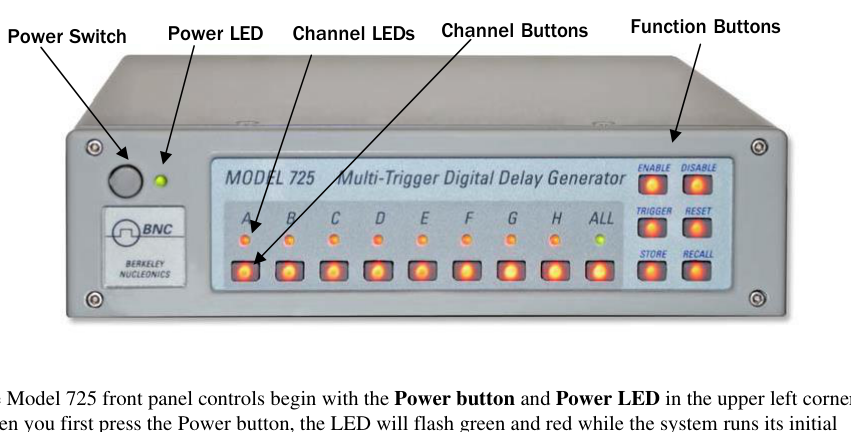 Model 725 front panel: Power switch, Power LED, channel LEDs, channel buttons, function buttons