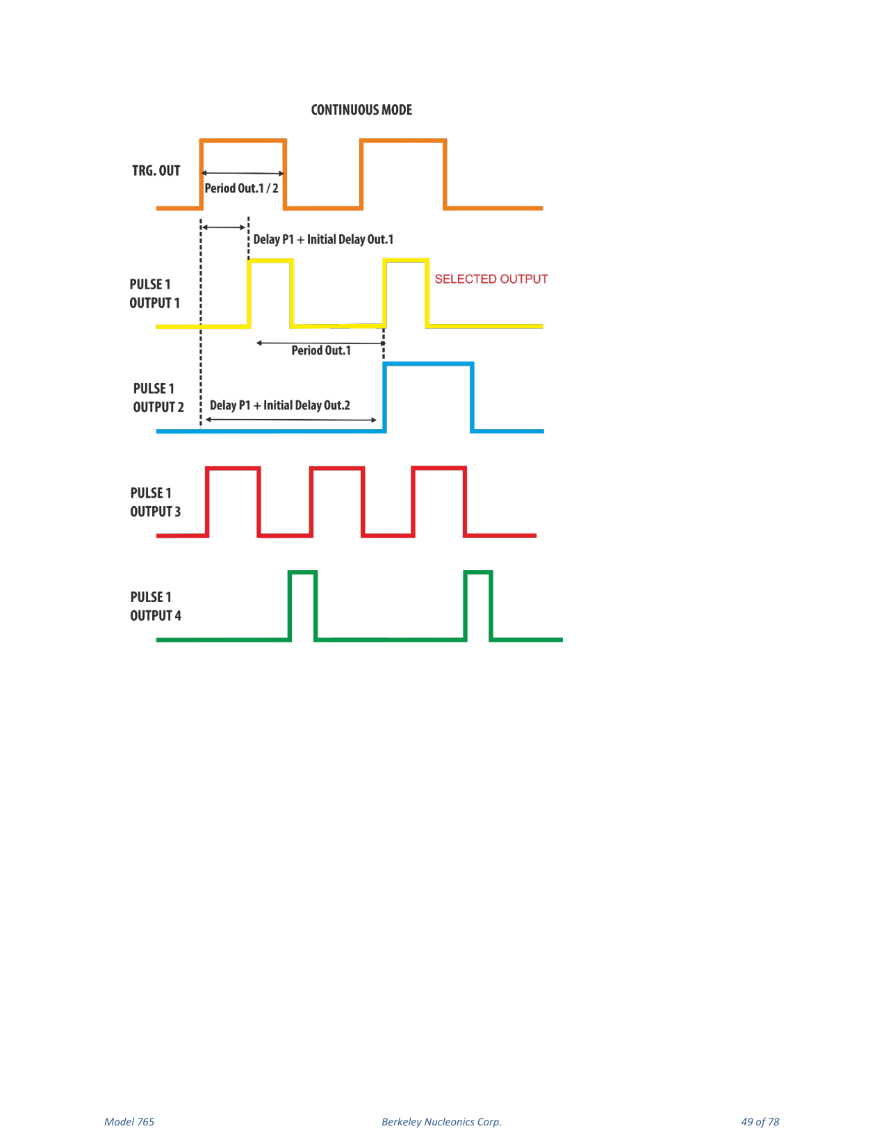 Model 765 user manual page 49