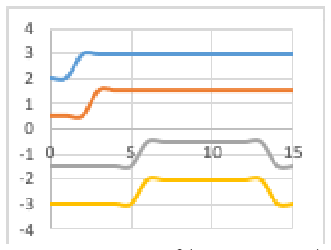 Figure 10: Diagram of the programmed pattern