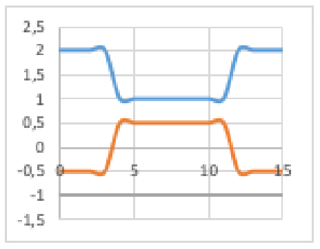 Figure 13: Diagram of the programmed pattern