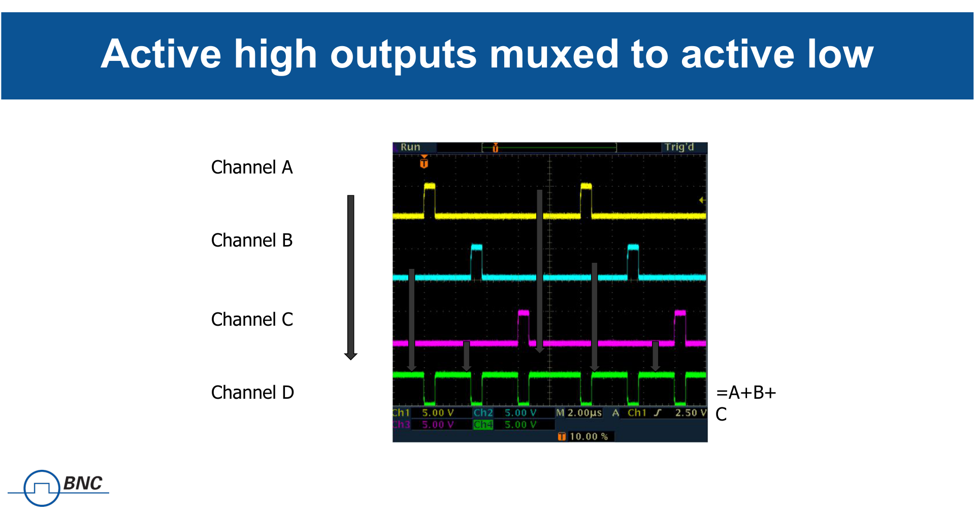 Oscilloscope capture of four channels multiplexed into a single combined output