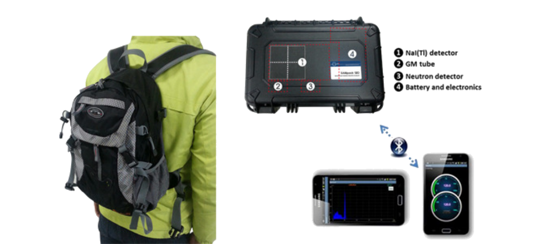 SAMpack 120 Spectroscopic Radiation Detection Backpack