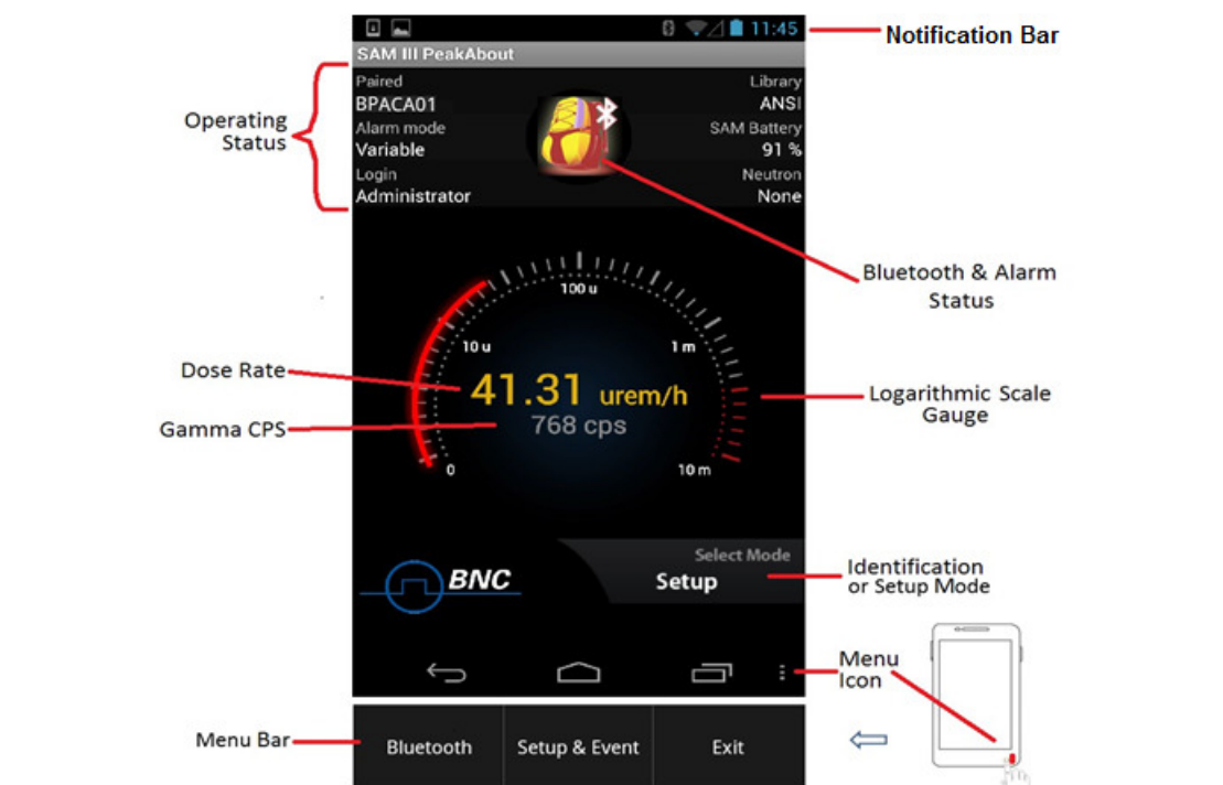 Figure 4.1. PeakAbout home screen