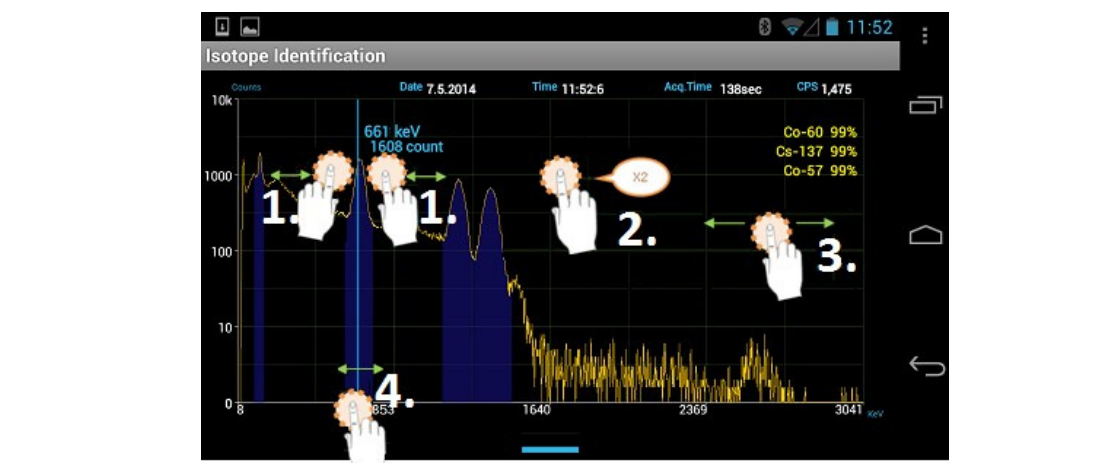 Figure 4.5. Spectrum manipulation features