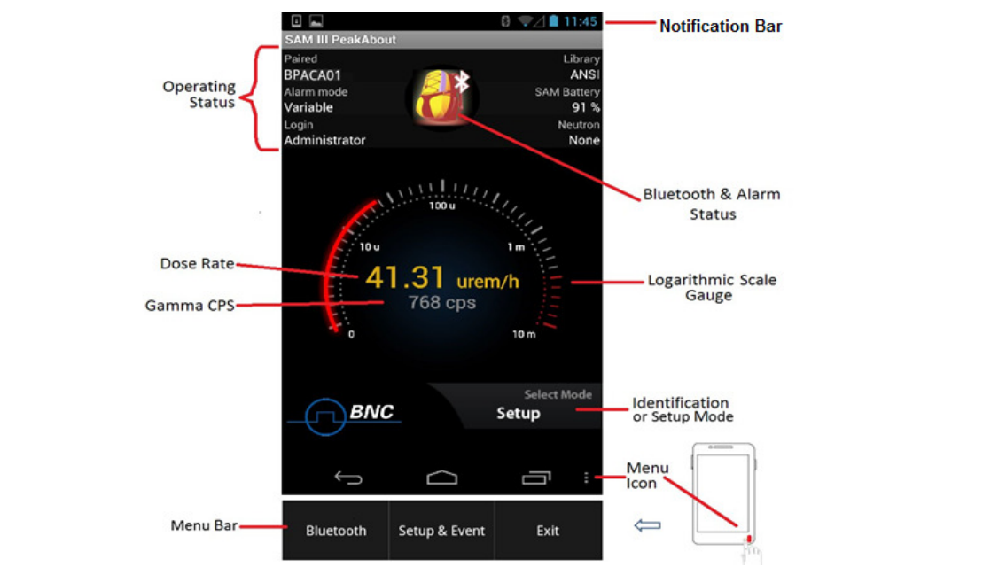 Figure 4.15. Radiation measurement example