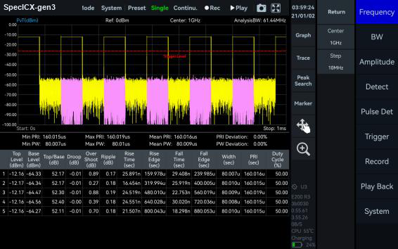 Pulse Detection