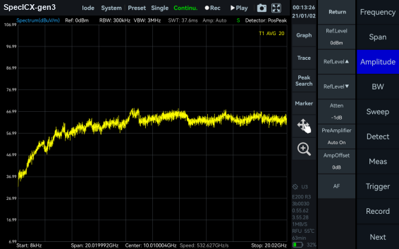 Antenna Factor