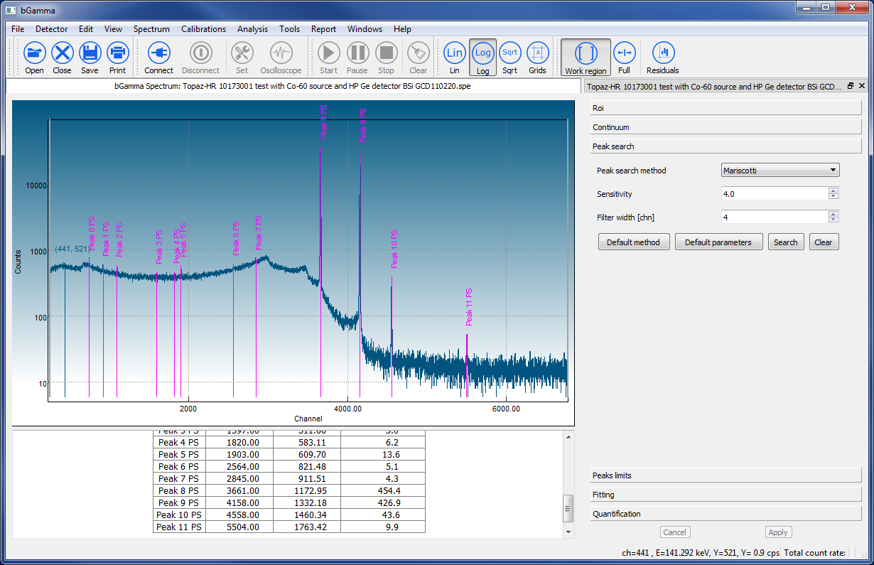 bGamma spectrum analysis overview graphic