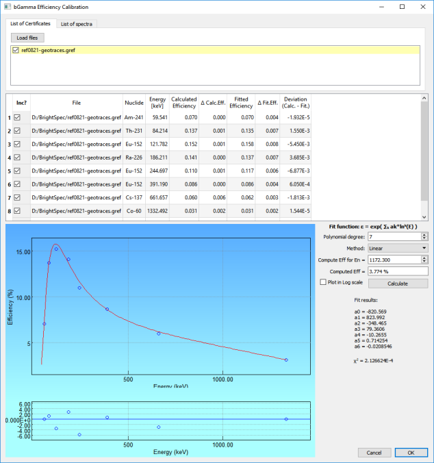 bGamma nuclide library view