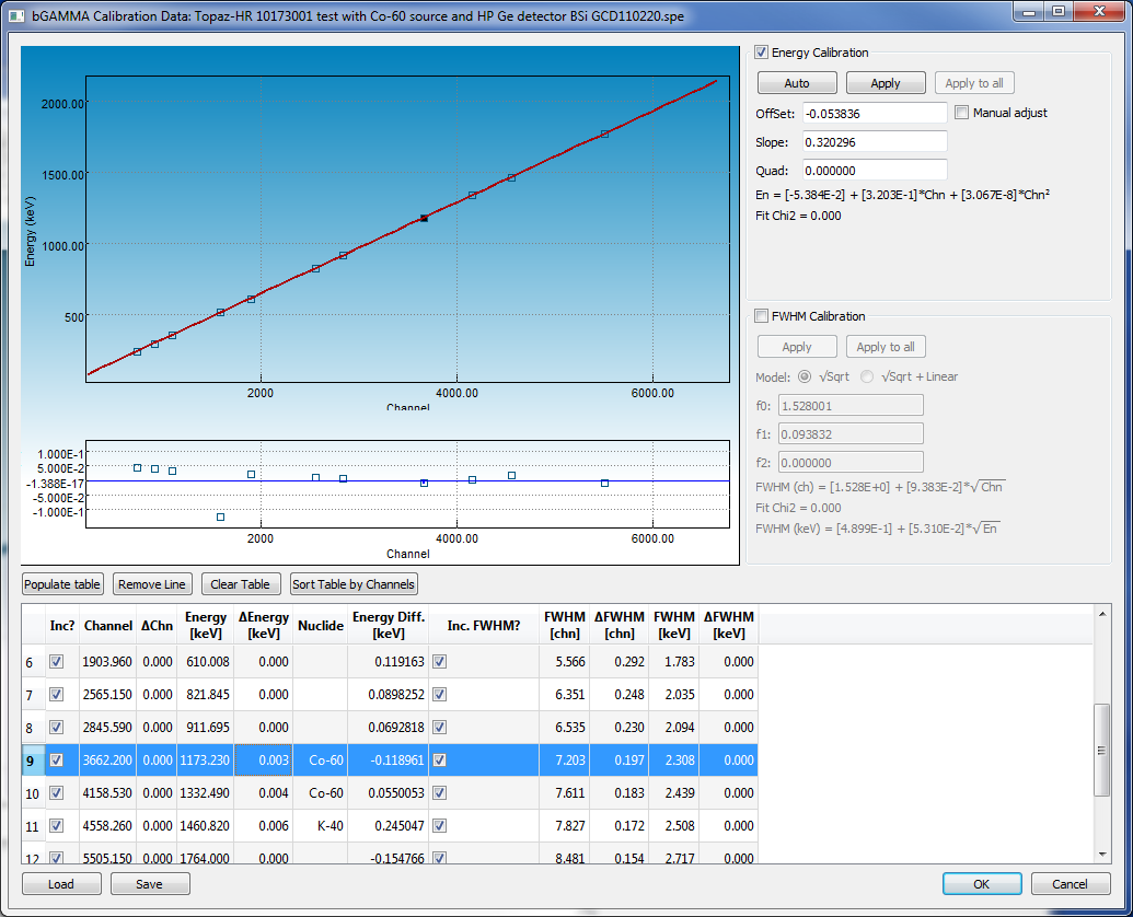bGamma efficiency calibration