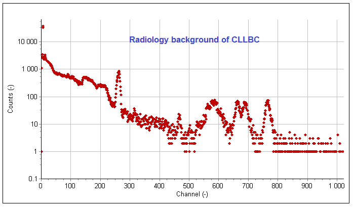 CLLBC comparison spectrum plot