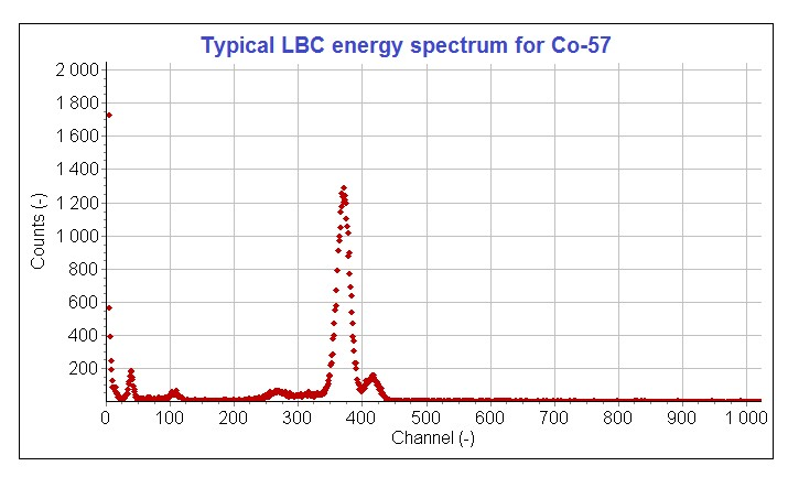 LBC emission or resolution comparison plot
