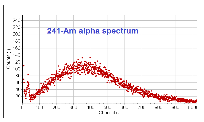 Performance characterization figure