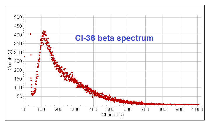 Performance characterization figure