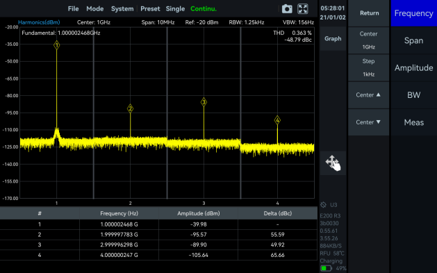 Harmonic Analysis mode in SpecICX-gen3