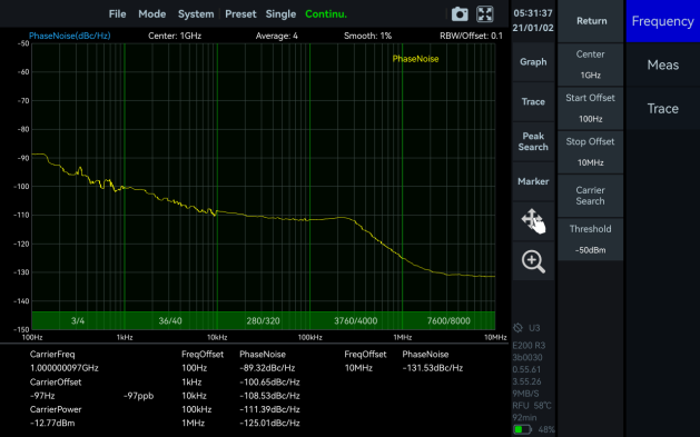 Phase Noise Measurement mode in SpecICX-gen3