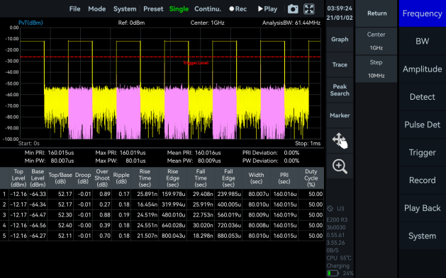 Pulse Analysis mode in SpecICX-gen3