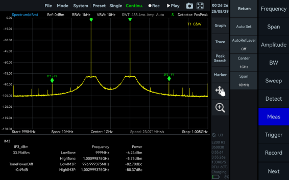 Third-order intermodulation measurement in SpecICX-gen3