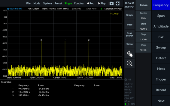 Peak Table in SpecICX-gen3